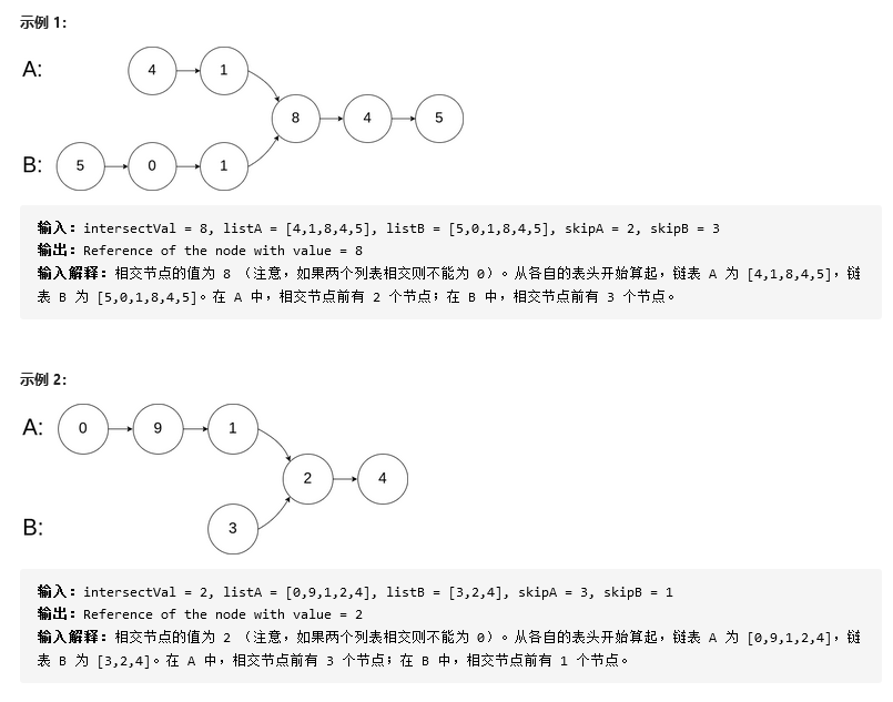 題目示例
