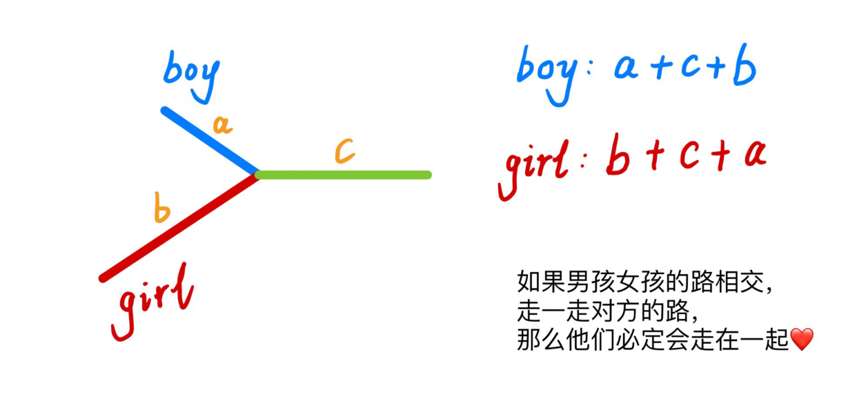 圖片來自參考[3]