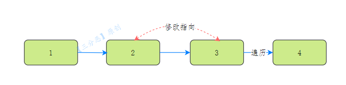 反轉鏈表