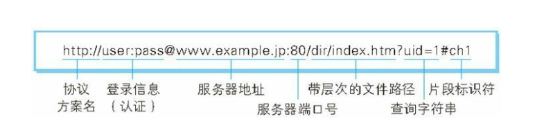 在這里插入圖片描述
