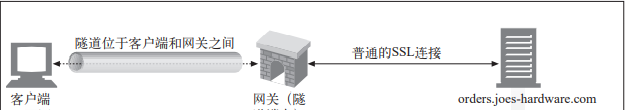 在這里插入圖片描述