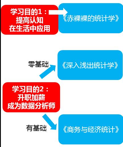 如何系統地自學 Python?