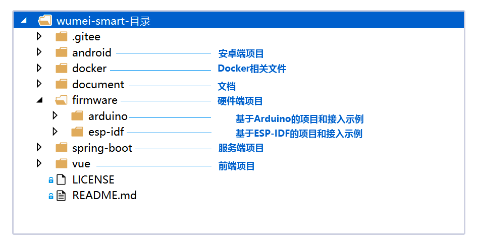 這個智能家居專案開源了