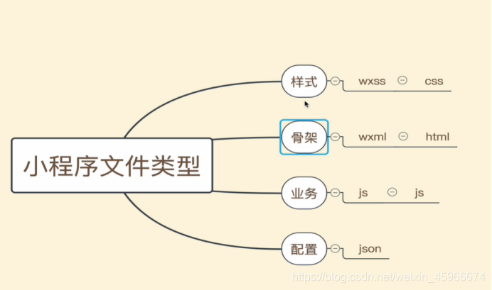 在這里插入圖片描述