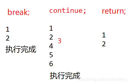在這里插入圖片描述
