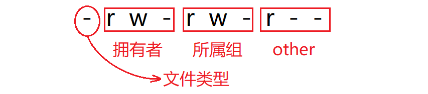 在這里插入圖片描述