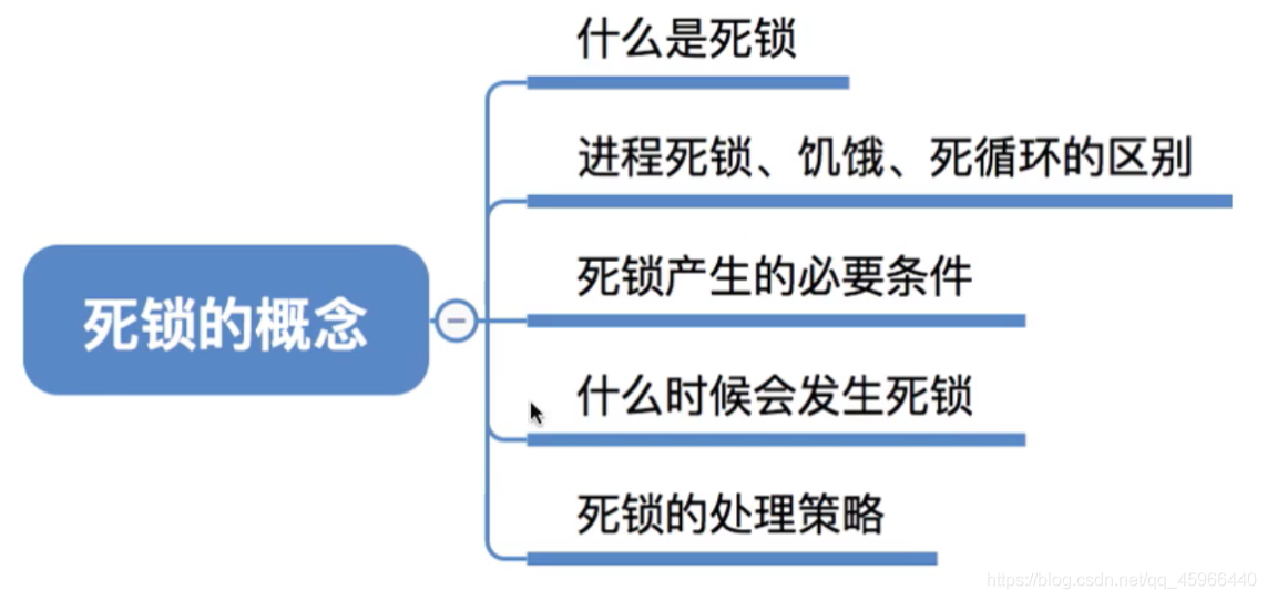 [外鏈圖片轉存失敗,源站可能有防盜鏈機制,建議將圖片保存下來直接上傳(img-UttoxkzQ-1627346355213)(C:\Users\30287\AppData\Roaming\Typora\typora-user-images\image-20210722132848827.png)]