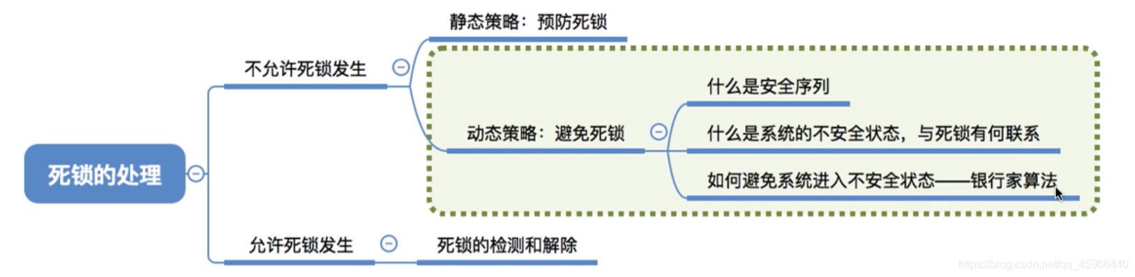 [外鏈圖片轉存失敗,源站可能有防盜鏈機制,建議將圖片保存下來直接上傳(img-nF46oOBw-1627346355234)(C:\Users\30287\AppData\Roaming\Typora\typora-user-images\image-20210722150144705.png)]