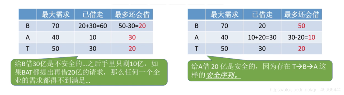 [外鏈圖片轉存失敗,源站可能有防盜鏈機制,建議將圖片保存下來直接上傳(img-jRSQBVko-1627346355236)(C:\Users\30287\AppData\Roaming\Typora\typora-user-images\image-20210724145858568.png)]