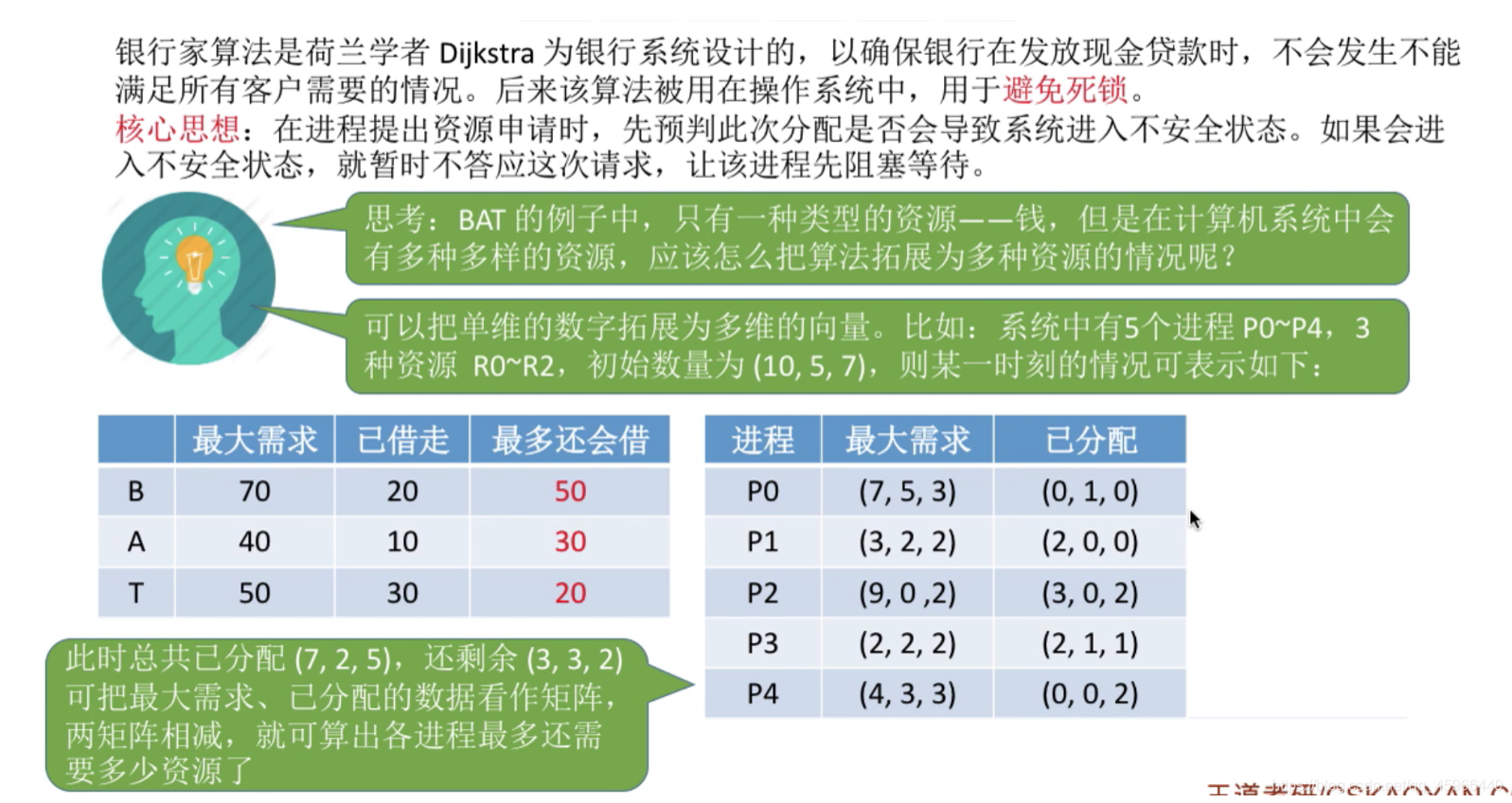[外鏈圖片轉存失敗,源站可能有防盜鏈機制,建議將圖片保存下來直接上傳(img-aIoxJeWN-1627346355237)(C:\Users\30287\AppData\Roaming\Typora\typora-user-images\image-20210727083833035.png)]