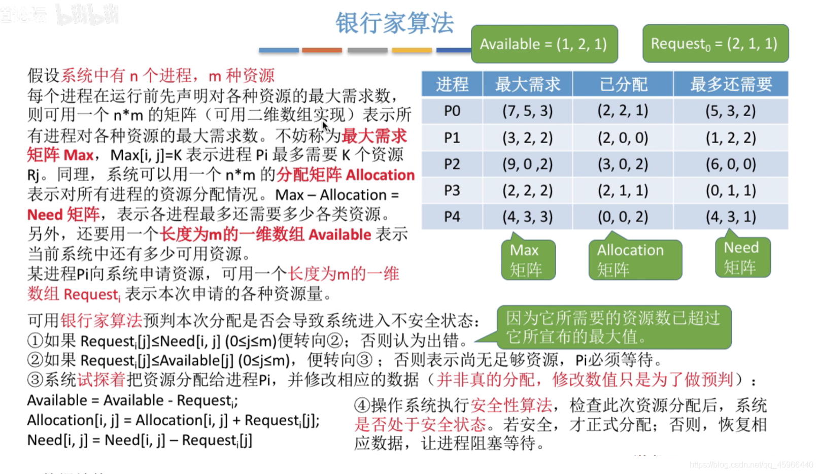 [外鏈圖片轉存失敗,源站可能有防盜鏈機制,建議將圖片保存下來直接上傳(img-afvw6mO6-1627346355239)(C:\Users\30287\AppData\Roaming\Typora\typora-user-images\image-20210722151639967.png)]