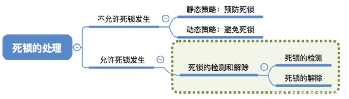 [外鏈圖片轉存失敗,源站可能有防盜鏈機制,建議將圖片保存下來直接上傳(img-MEpJNLQz-1627346355242)(C:\Users\30287\AppData\Roaming\Typora\typora-user-images\image-20210722151905899.png)]