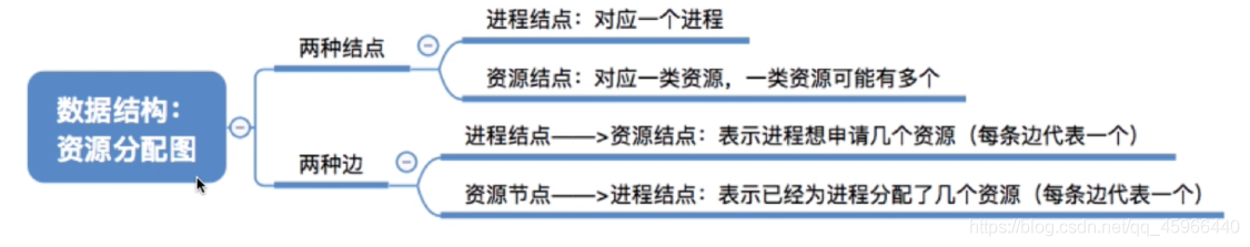 [外鏈圖片轉存失敗,源站可能有防盜鏈機制,建議將圖片保存下來直接上傳(img-eSUnD6jK-1627346355244)(C:\Users\30287\AppData\Roaming\Typora\typora-user-images\image-20210724143759534.png)]