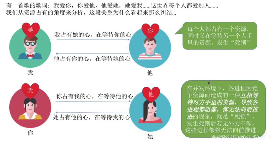 [外鏈圖片轉存失敗,源站可能有防盜鏈機制,建議將圖片保存下來直接上傳(img-sqqJogEW-1627346355219)(C:\Users\30287\AppData\Roaming\Typora\typora-user-images\image-20210722152900272.png)]