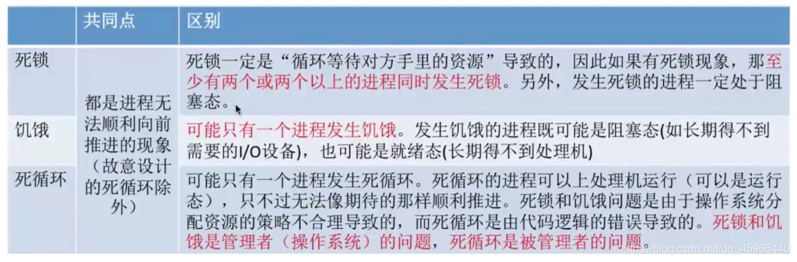 [外鏈圖片轉存失敗,源站可能有防盜鏈機制,建議將圖片保存下來直接上傳(img-hsqy925Z-1627346355222)(C:\Users\30287\AppData\Roaming\Typora\typora-user-images\image-20210722153411173.png)]