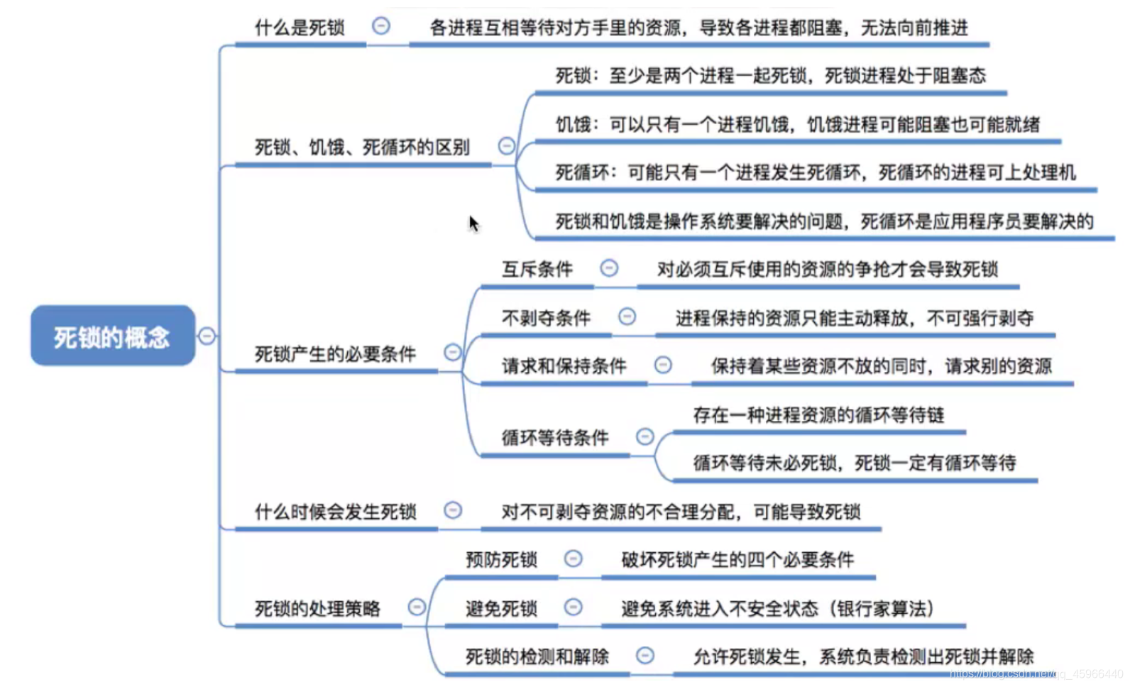 [外鏈圖片轉存失敗,源站可能有防盜鏈機制,建議將圖片保存下來直接上傳(img-TW5spGfr-1627346355226)(C:\Users\30287\AppData\Roaming\Typora\typora-user-images\image-20210722134111534.png)]