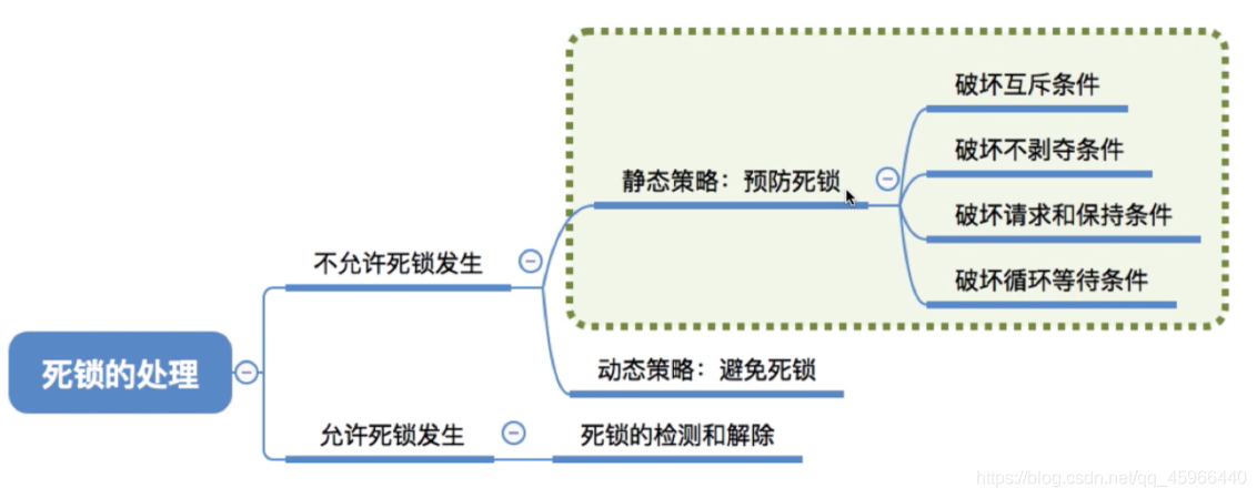 [外鏈圖片轉存失敗,源站可能有防盜鏈機制,建議將圖片保存下來直接上傳(img-rRCpPwnr-1627346355229)(C:\Users\30287\AppData\Roaming\Typora\typora-user-images\image-20210722141415085.png)]