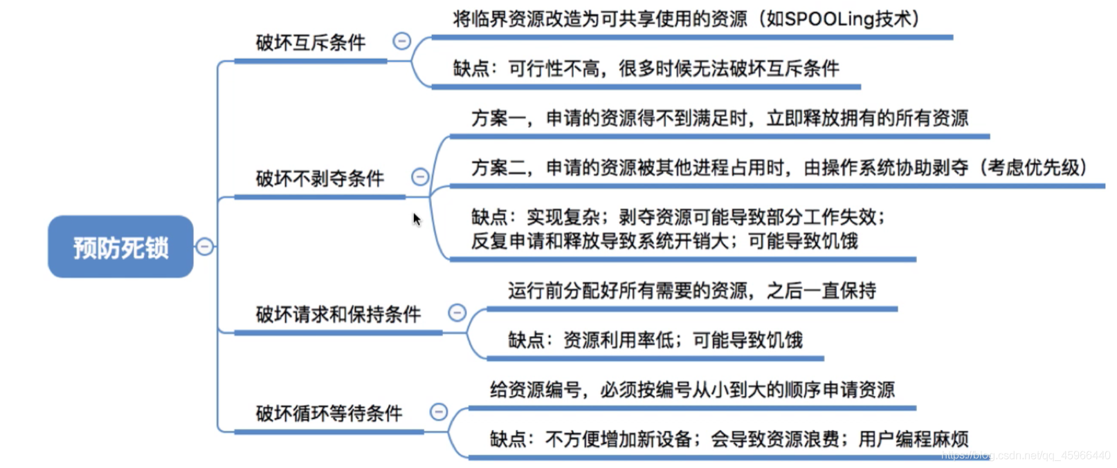 [外鏈圖片轉存失敗,源站可能有防盜鏈機制,建議將圖片保存下來直接上傳(img-CjK9hWzx-1627346355232)(C:\Users\30287\AppData\Roaming\Typora\typora-user-images\image-20210722142647556.png)]