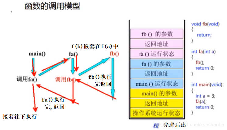 在這里插入圖片描述