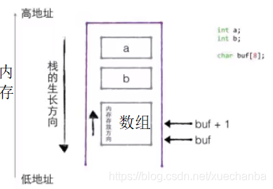 在這里插入圖片描述