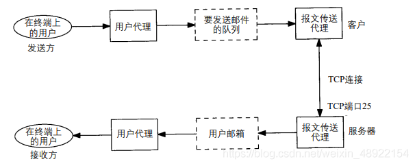 在這里插入圖片描述