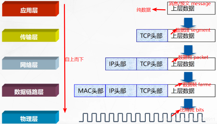 在這里插入圖片描述