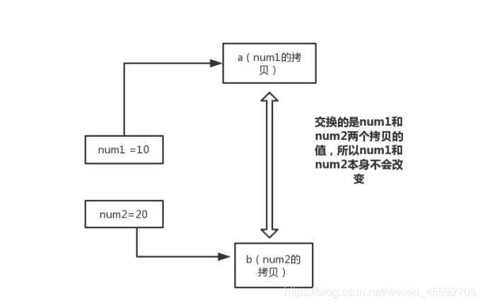 在這里插入圖片描述