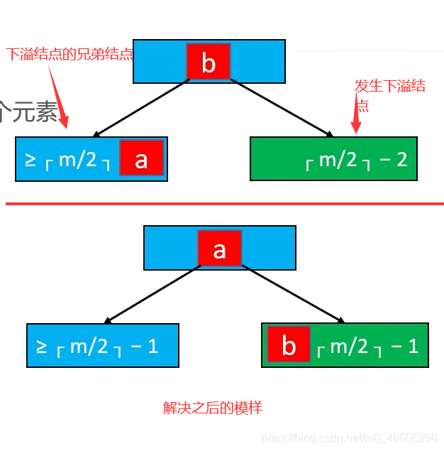 在這里插入圖片描述