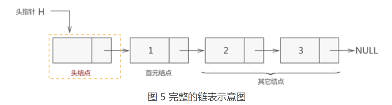 Image Name
