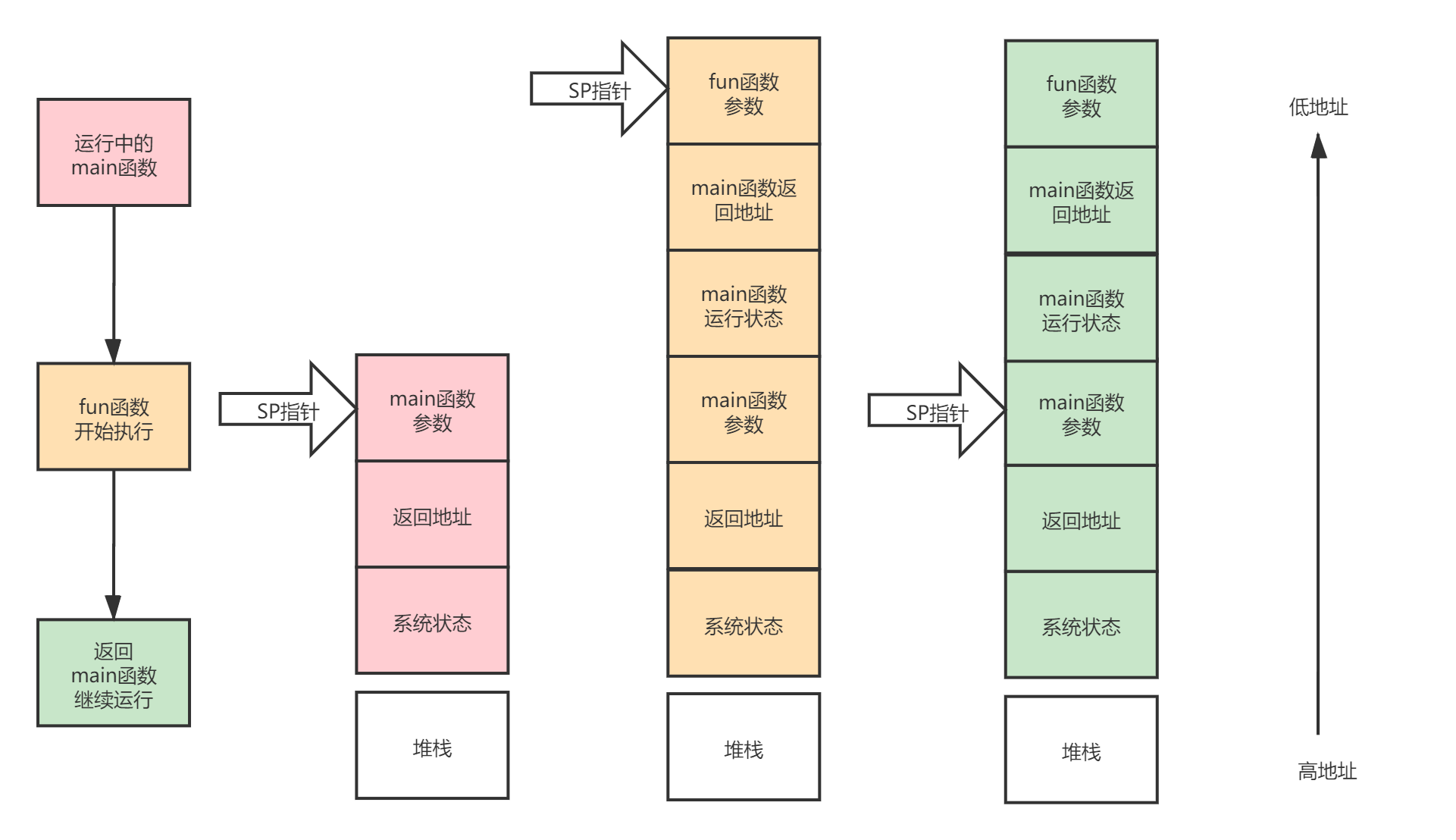 請添加圖片描述