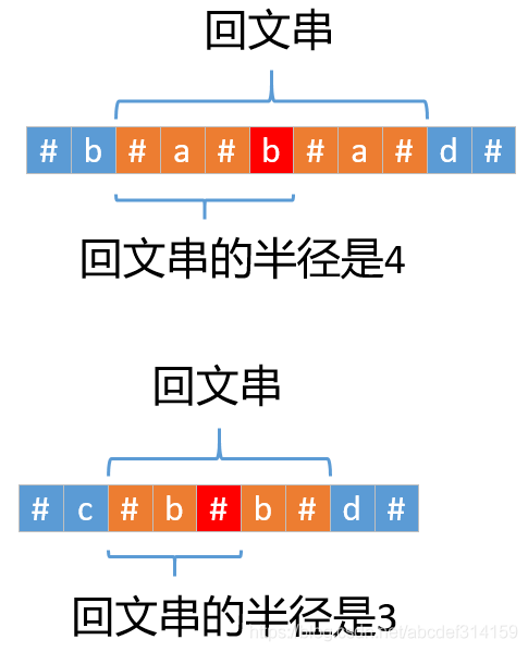 在這里插入圖片描述