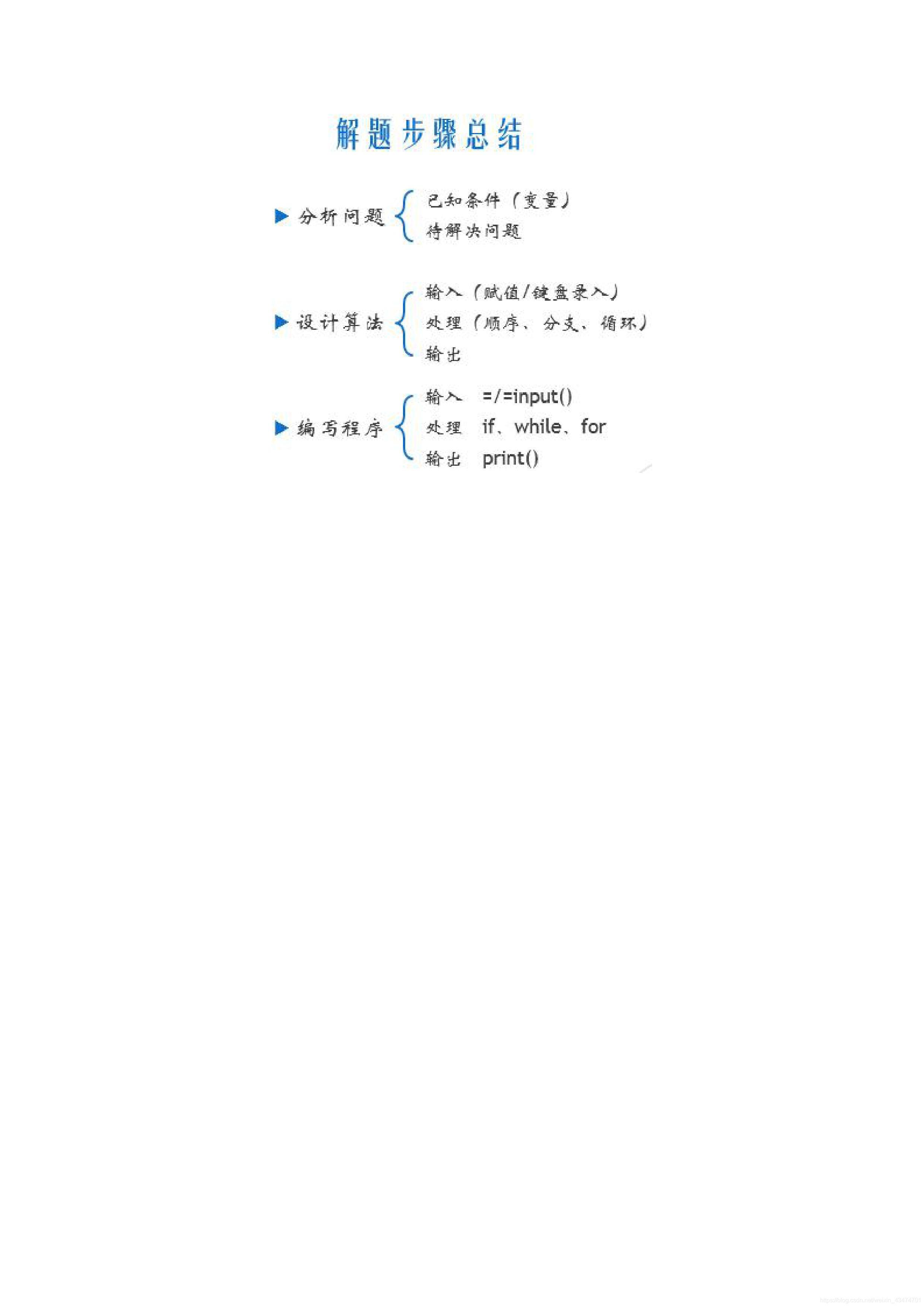 請添加圖片描述