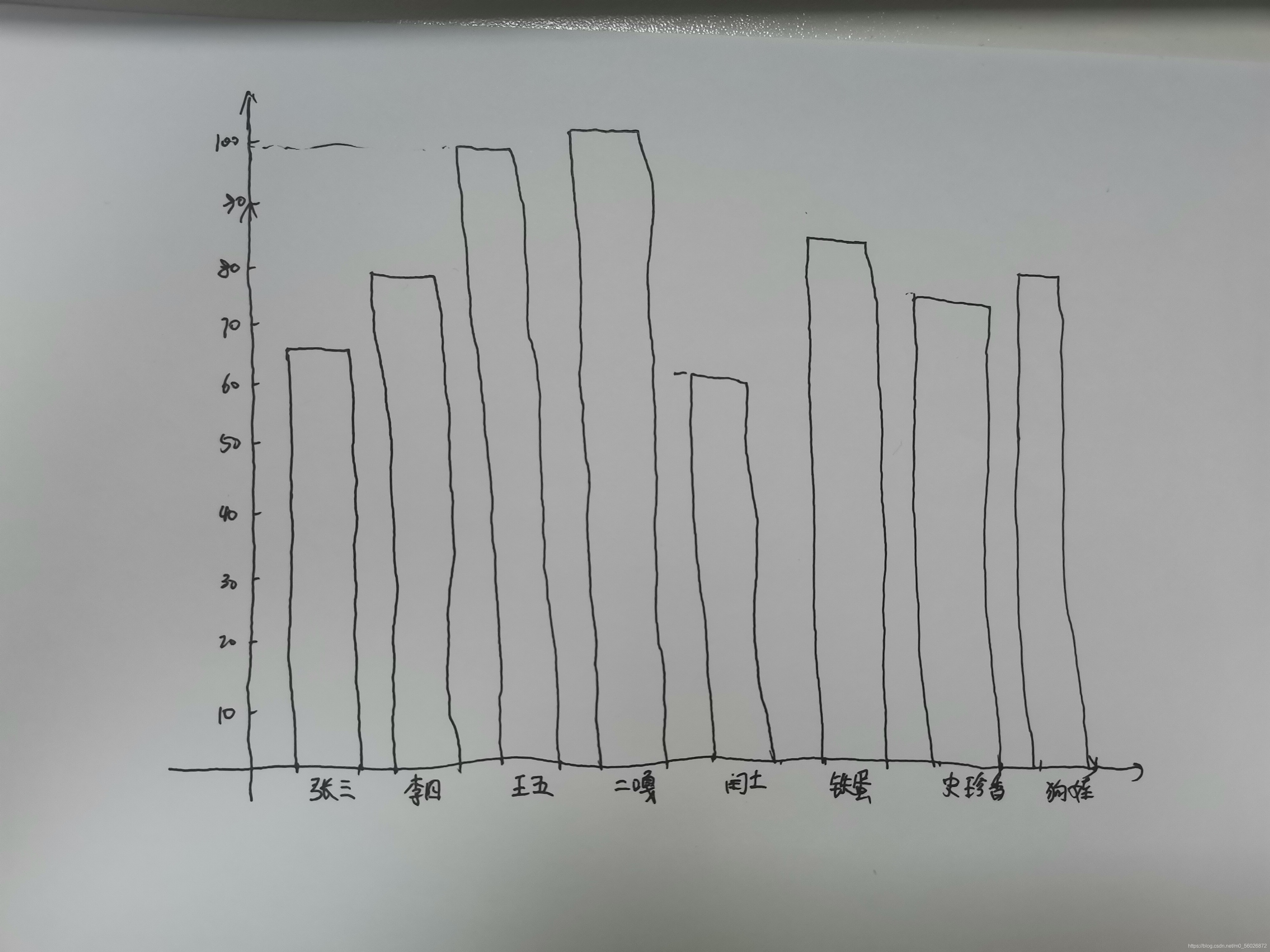 請添加圖片描述