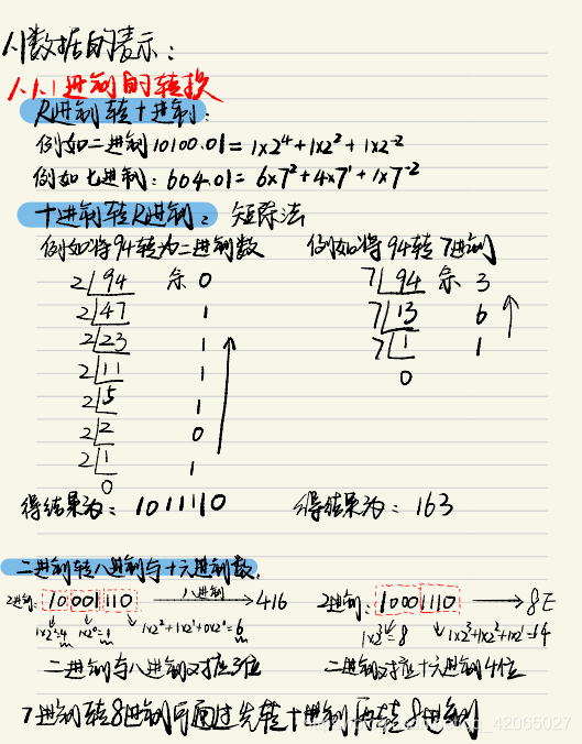 進制轉換筆記