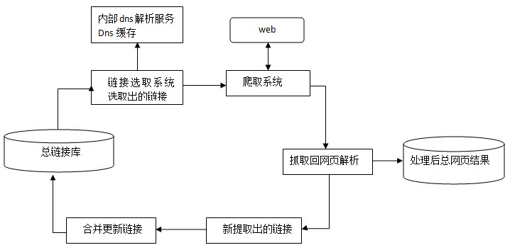 抓取系統的基本框架