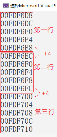 二維陣列記憶體存盤地址示例