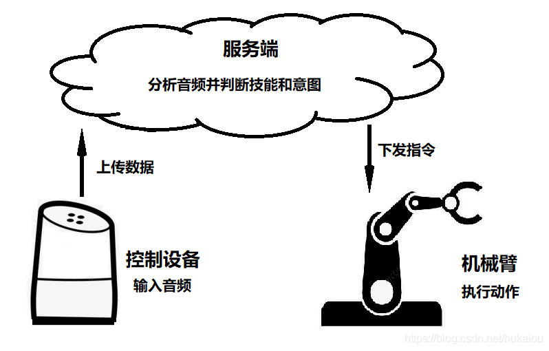 在這里插入圖片描述
