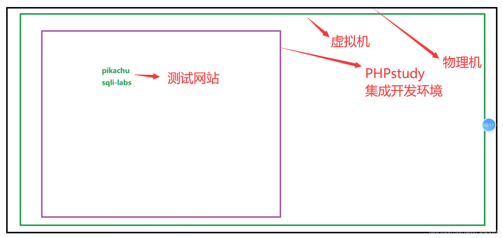 在這里插入圖片描述