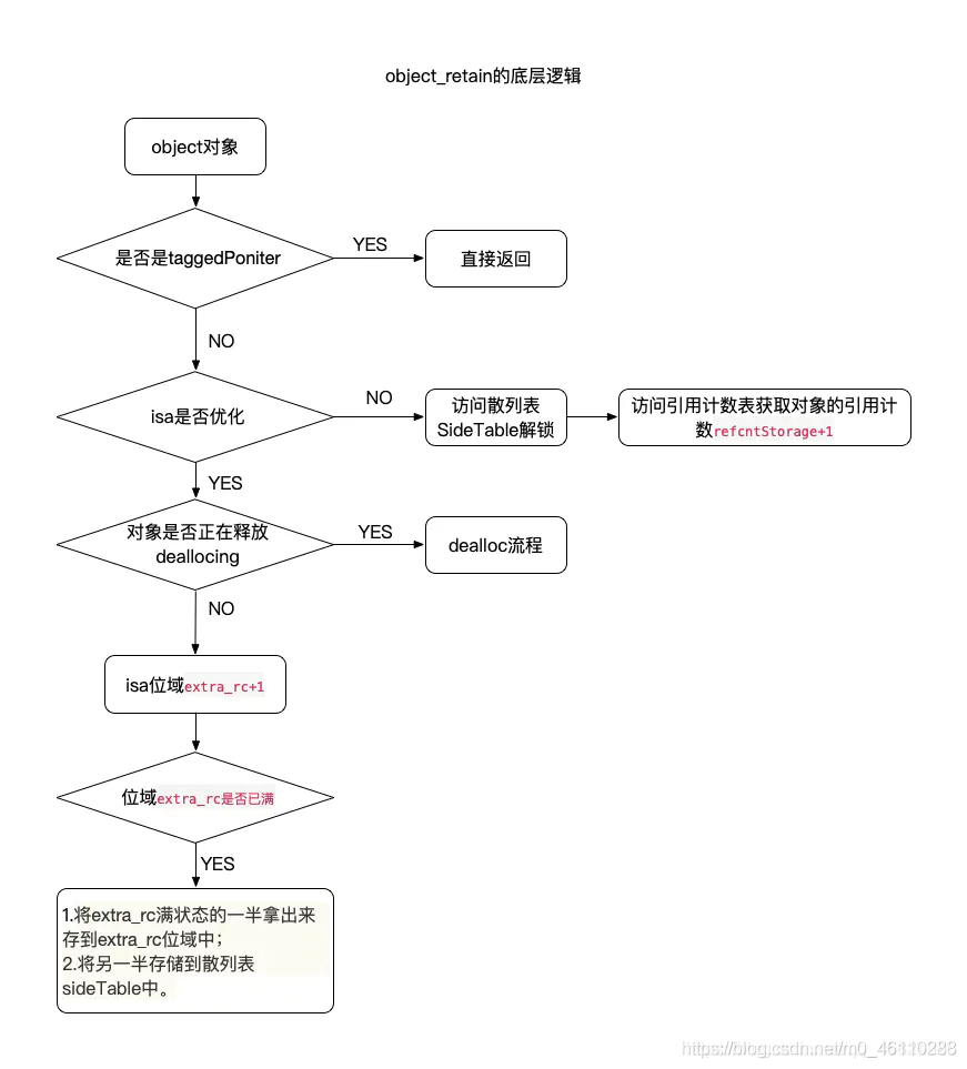 請添加圖片描述