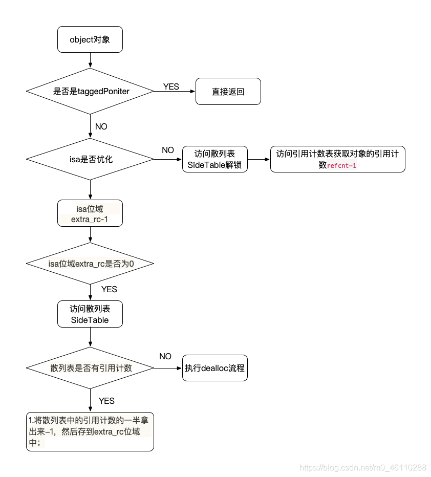 請添加圖片描述
