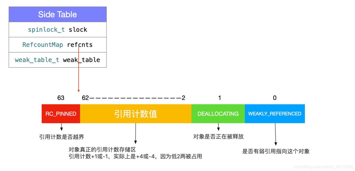 請添加圖片描述