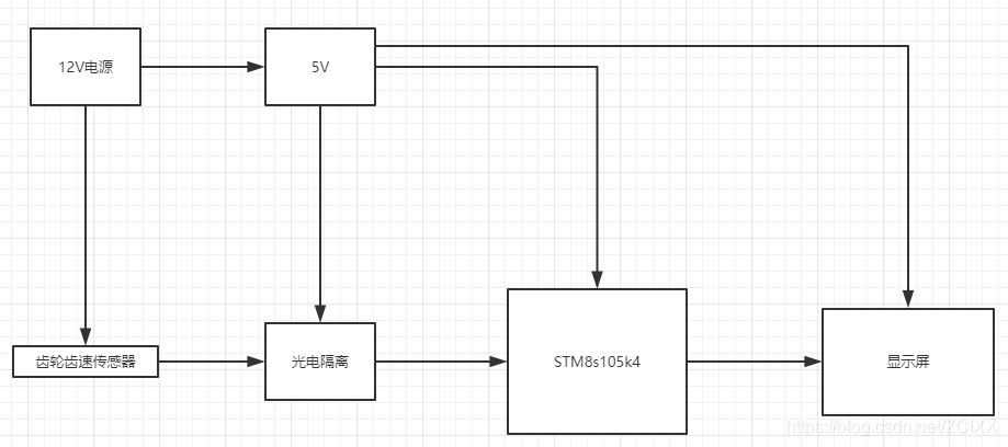 請添加圖片描述