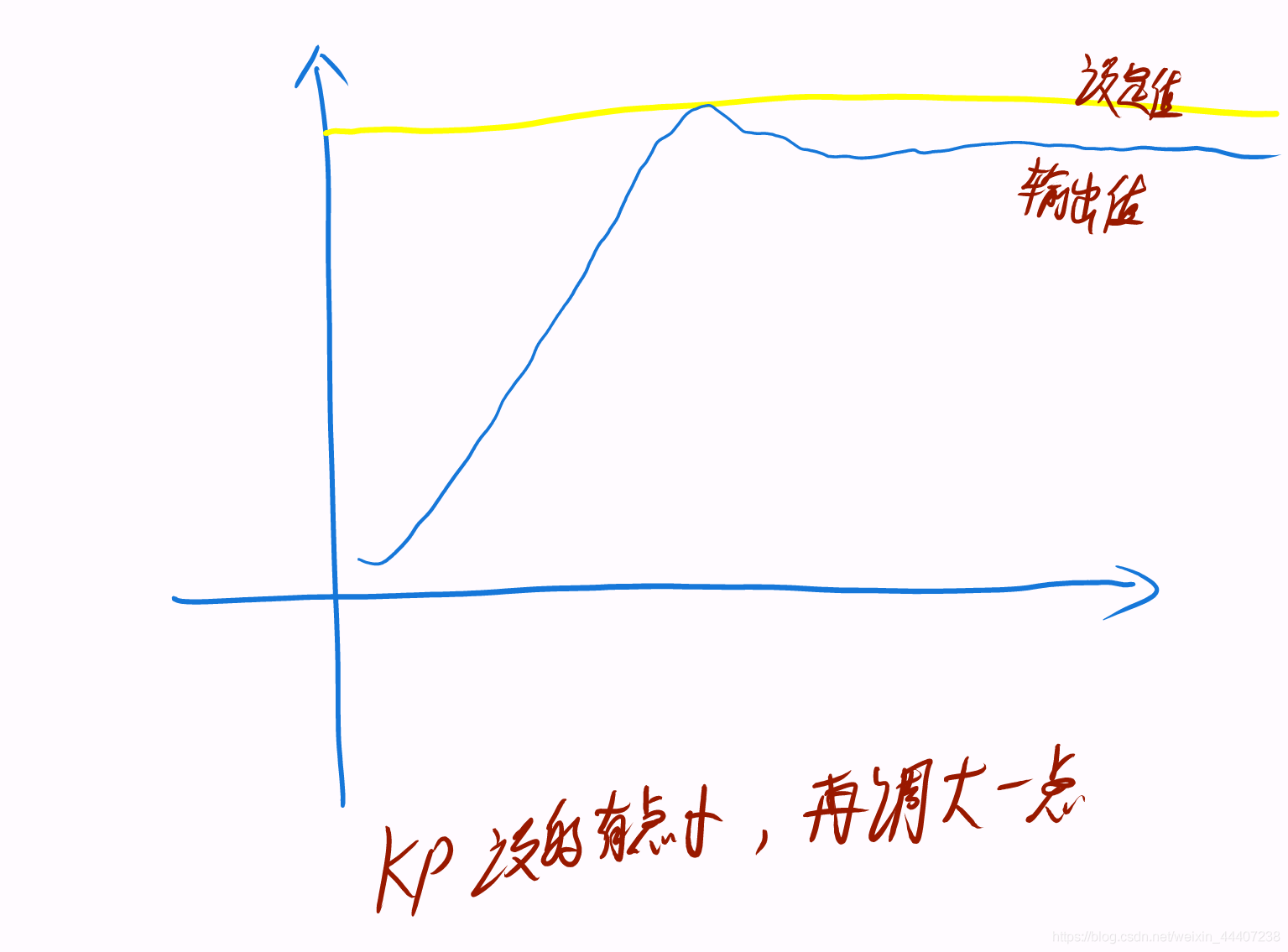 在這里插入圖片描述