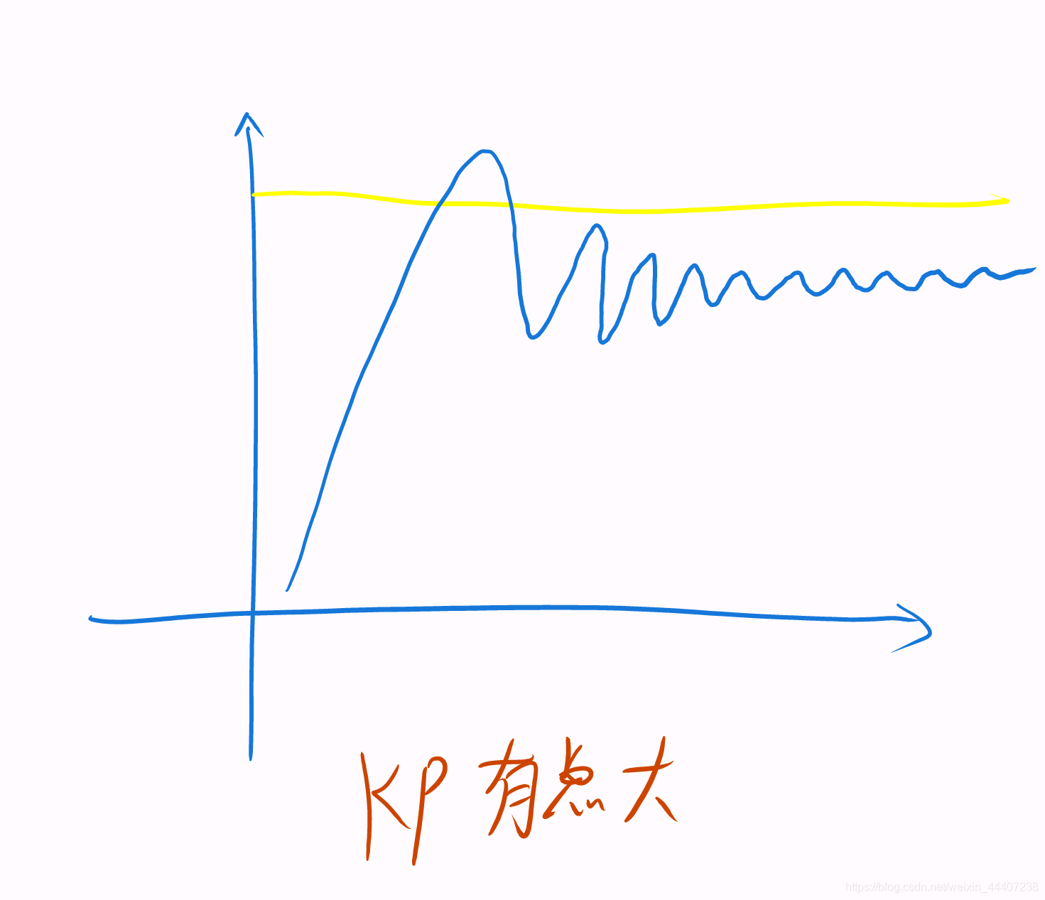 在這里插入圖片描述