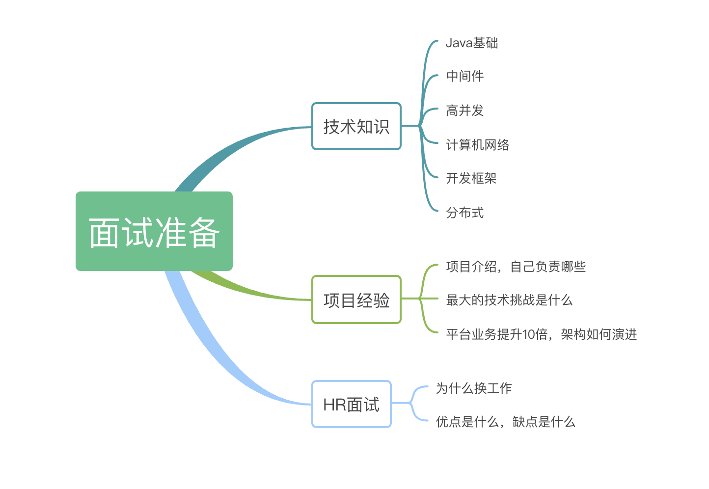 請添加圖片描述