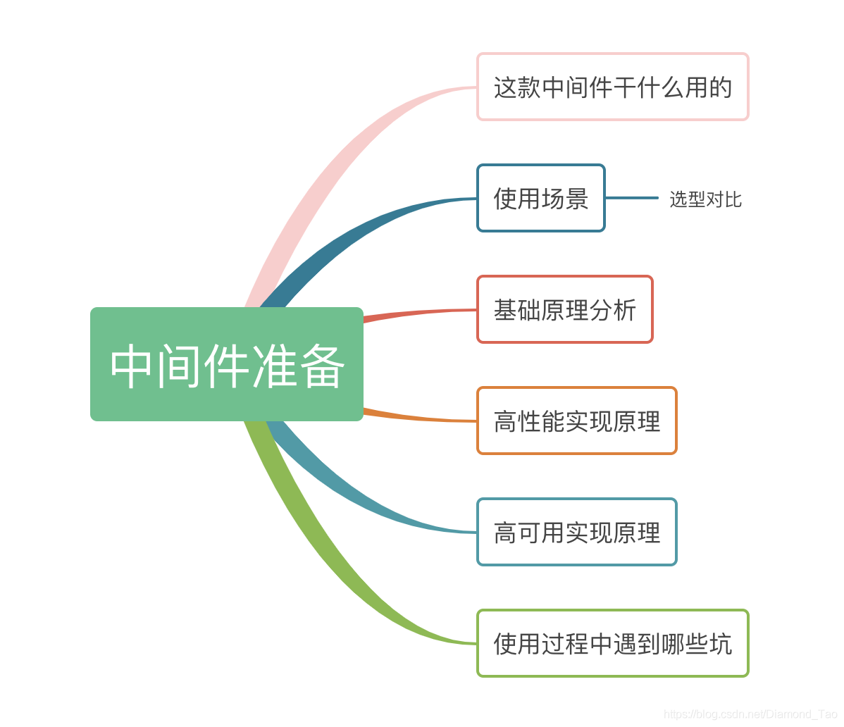 請添加圖片描述