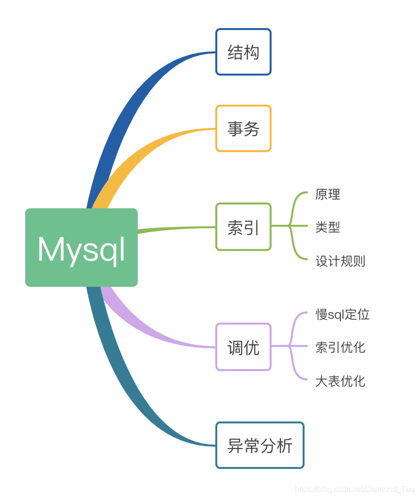請添加圖片描述