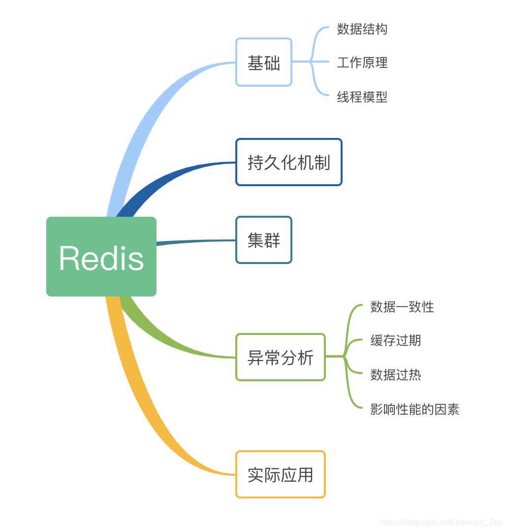 請添加圖片描述