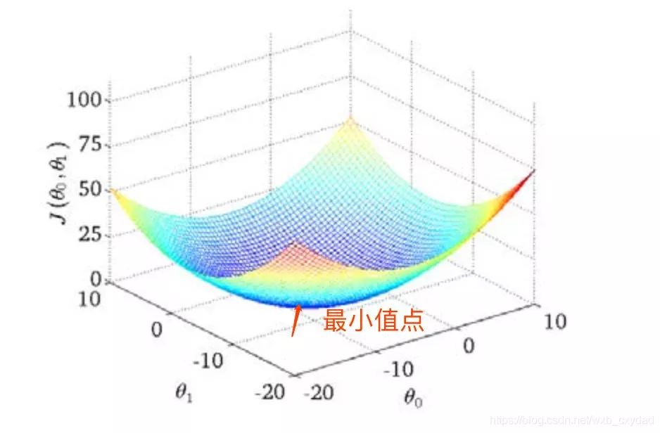 在這里插入圖片描述