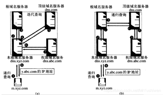 在這里插入圖片描述